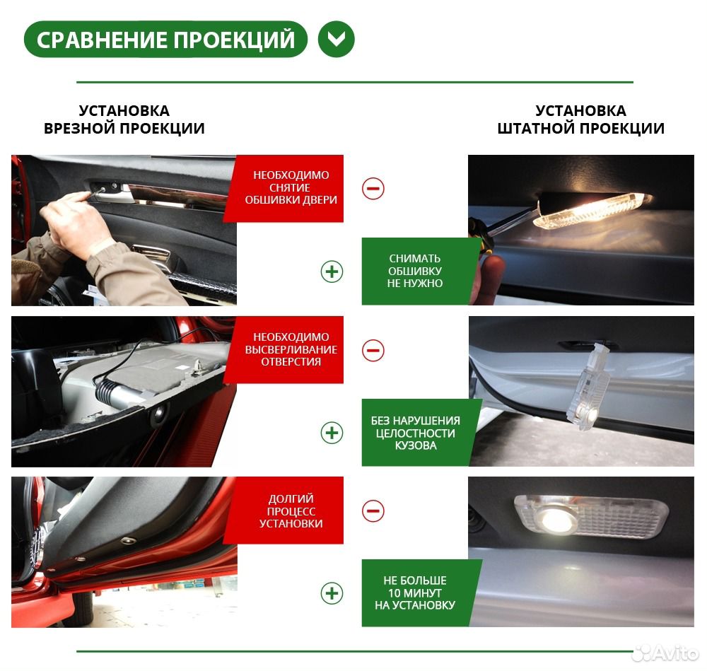 Штатная подсветка дверей бмв М3 - BMW M3 (2007-201