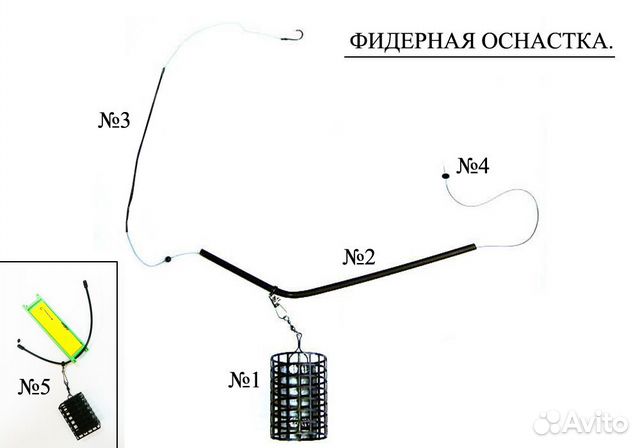 оснастка фидерного удилища на плотву оснастка фидерного удилища на плотву