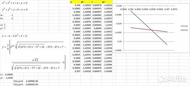 Решение Тау Математика Excel Mathcad Scilab Xcos