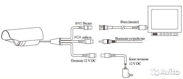 Камера видеонаблюдения Камера видеонаблюдения
