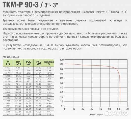 Центробежный насос ткм-Р90-3/3-3 от вом трактора