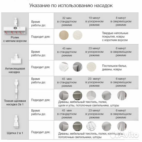 Беспроводной пылесос Xiaomi Dreame V8 Беспроводной пылесос Xiaomi Dreame V8