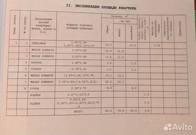 Купить Однокомнатную Квартиру В Унече Брянской
