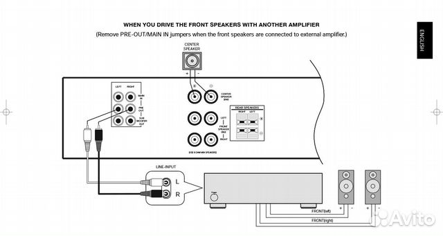 Усилитель harmon kardon AVR 10