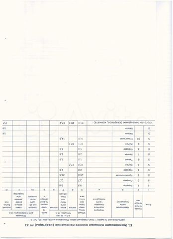 3-к. квартира, 96,3 м², 5/9 эт.