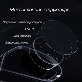 Непромокаемая плёнка для зеркала заднего вида в ав