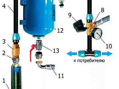 Водоснабжение с погружным насосом и гидроаккумулятором