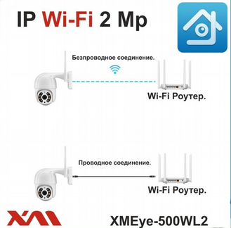 Камера управляемая IP Wi-fi XMEye-500WL2