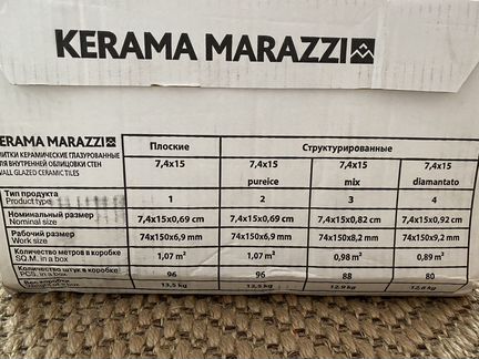 Остатки плитки Kerama Marazzi