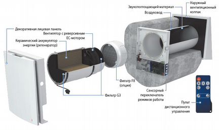 Рекупер Winzel Expert RA1-50 P